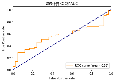 cal_roc_auc_sklearn